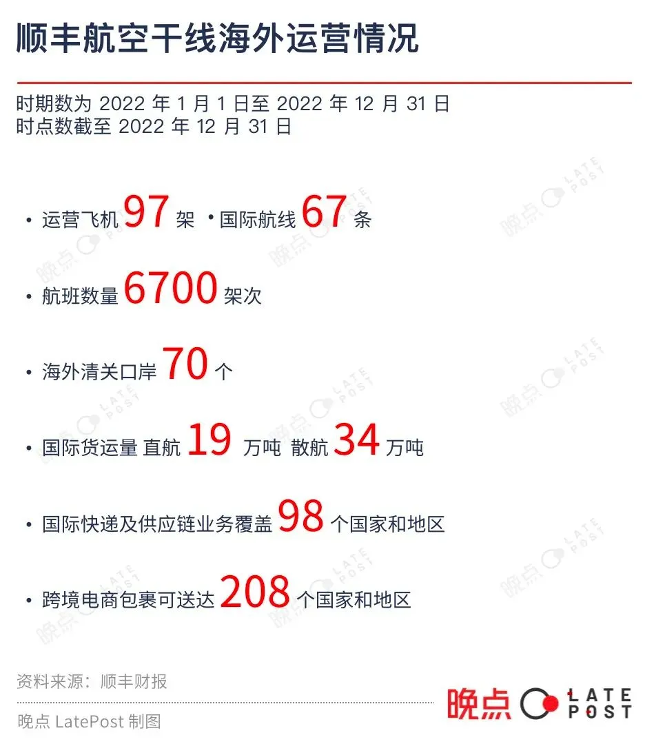 极兔正与顺丰洽谈入股,详解交易背后的逻辑