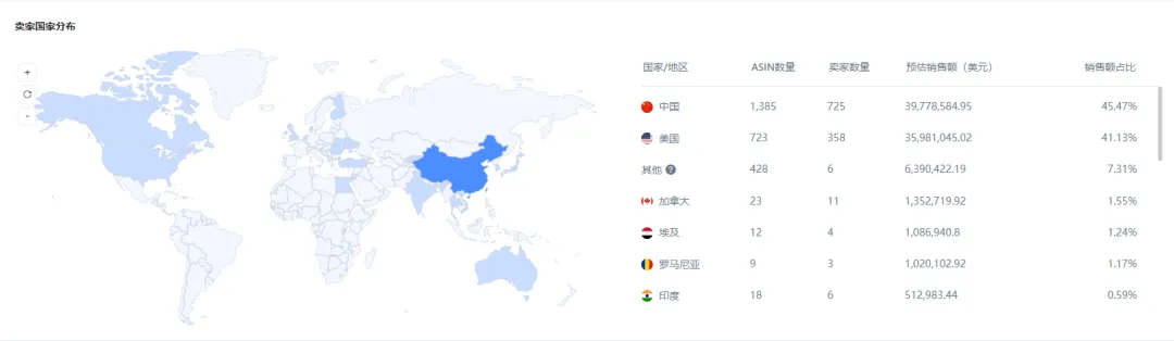 亚马逊每日一店91丨行李标签套装,低客单价产品也能高销量