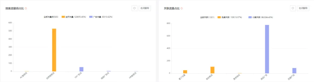 亚马逊每日一店73丨这款睡衣月销千万,成BSR榜单霸主