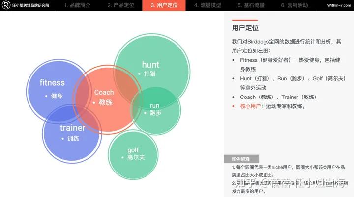 父亲节万亿市场如果把握？跨境选品及品牌营销大公开！