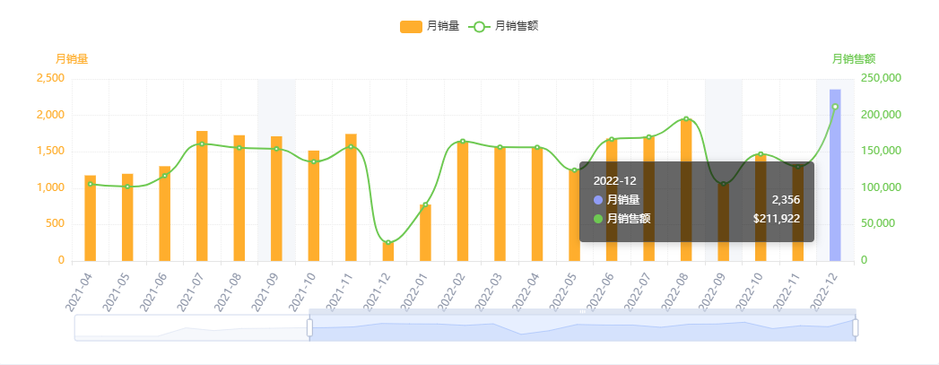 亚马逊每日一店94丨质量获得买家认可，野营过滤器成功爆卖