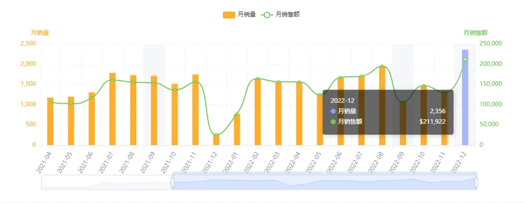 亚马逊每日一店94丨质量获得买家认可,野营过滤器成功爆卖