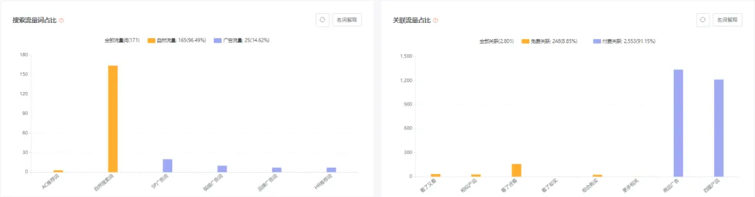 亚马逊每日一店85丨复写器销量日均百单,毛利高达62%