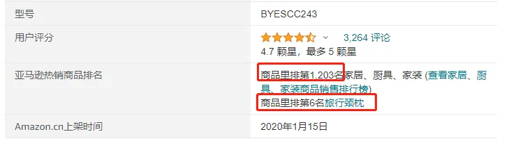 亚马逊每日一店96丨旅行毛毯冲进BSR前十,只花了2个月!