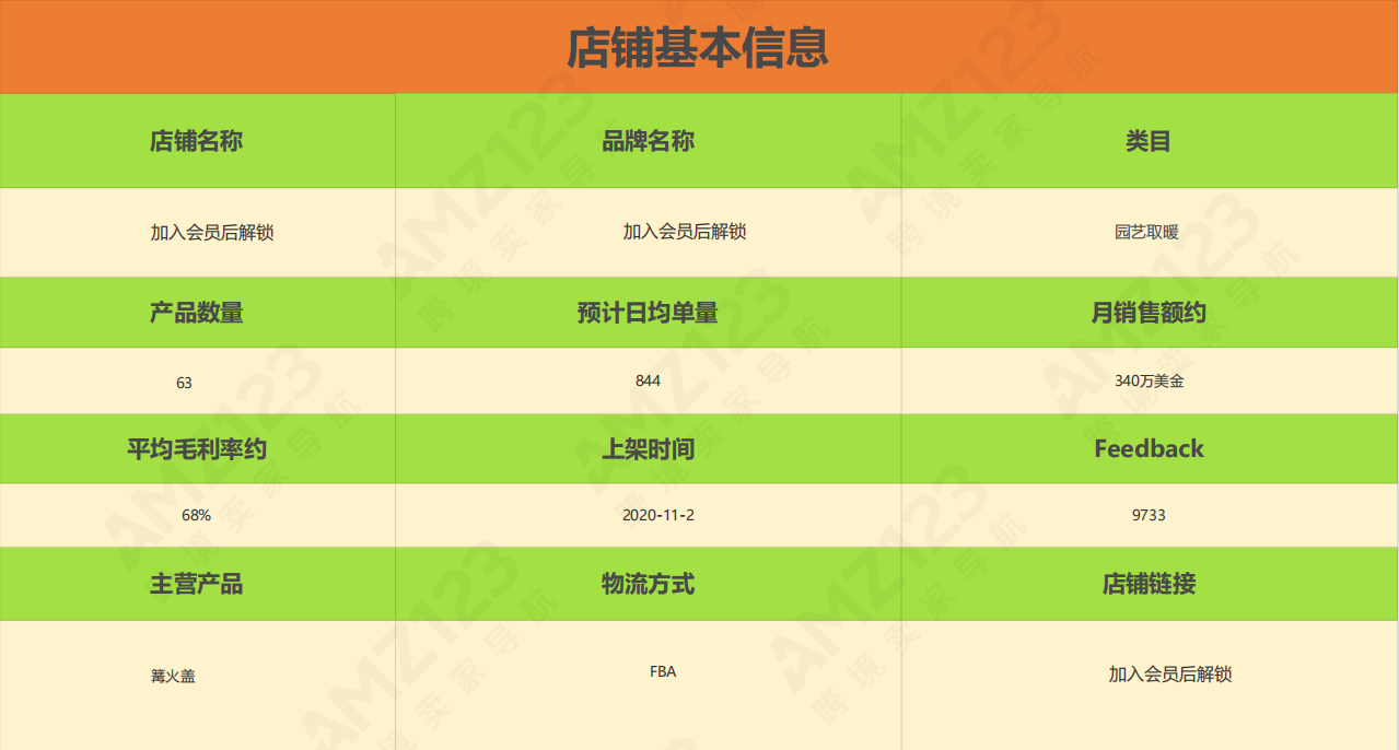 AMZ123会员每日一店|6月第1周案例汇总【园艺类目】