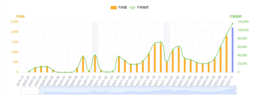 亚马逊每日一店78丨打造特定户外listing,细分买家用户群体