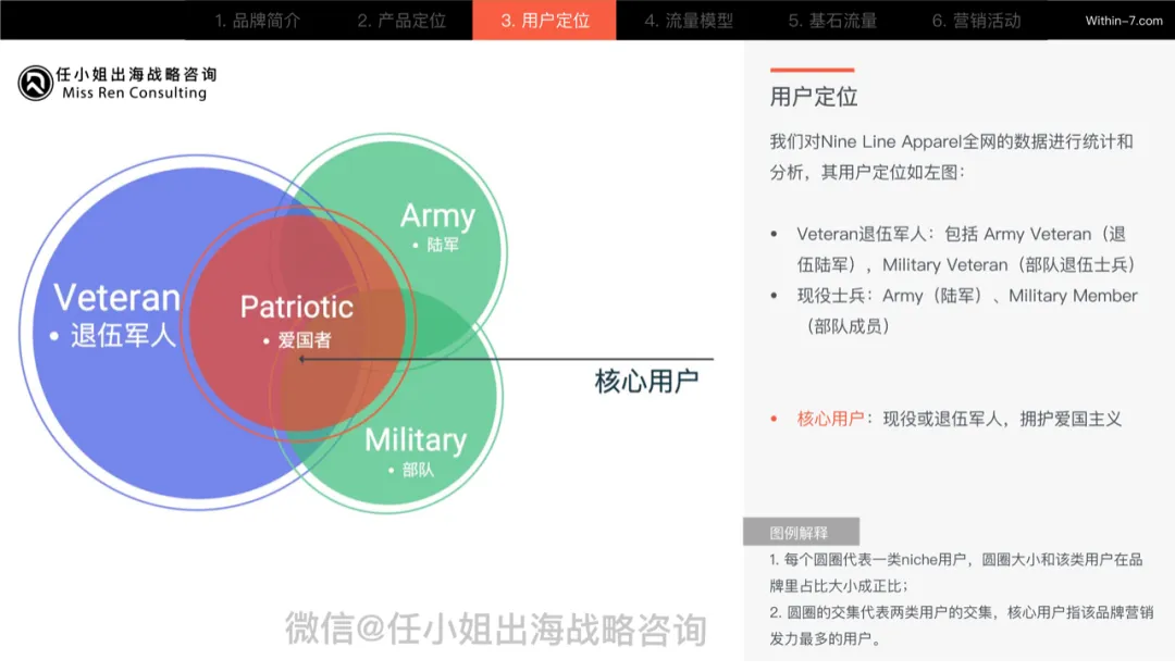 独立日沸腾的“爱国情怀”:跨境卖家的完美营销机遇!