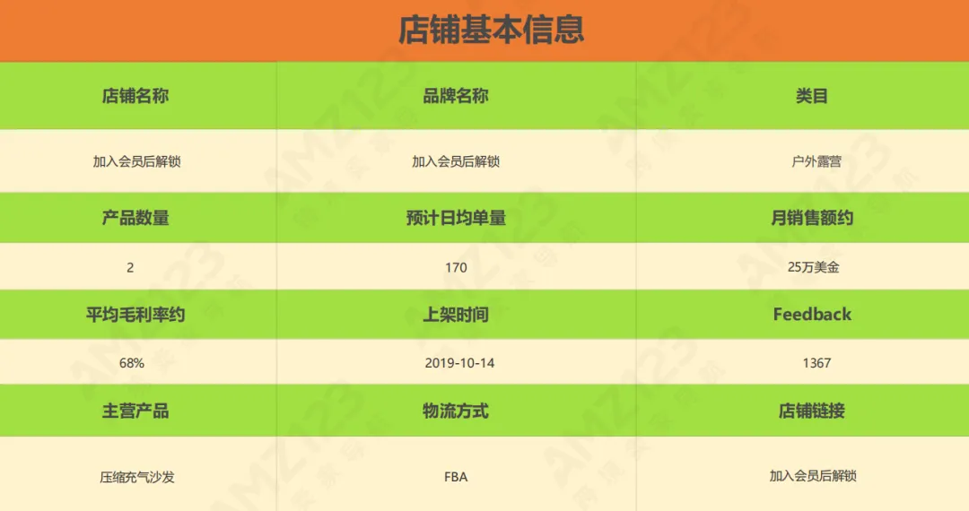 亚马逊每日一店93丨月销25万美金!探究精品户外露营店铺