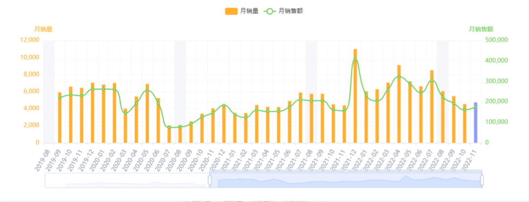 亚马逊每日一店82丨便携式搅拌机月销$16w，稳占类目前3