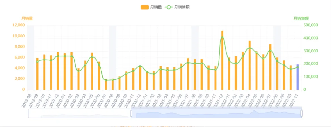 亚马逊每日一店82丨便携式搅拌机月销$16w,稳占类目前3