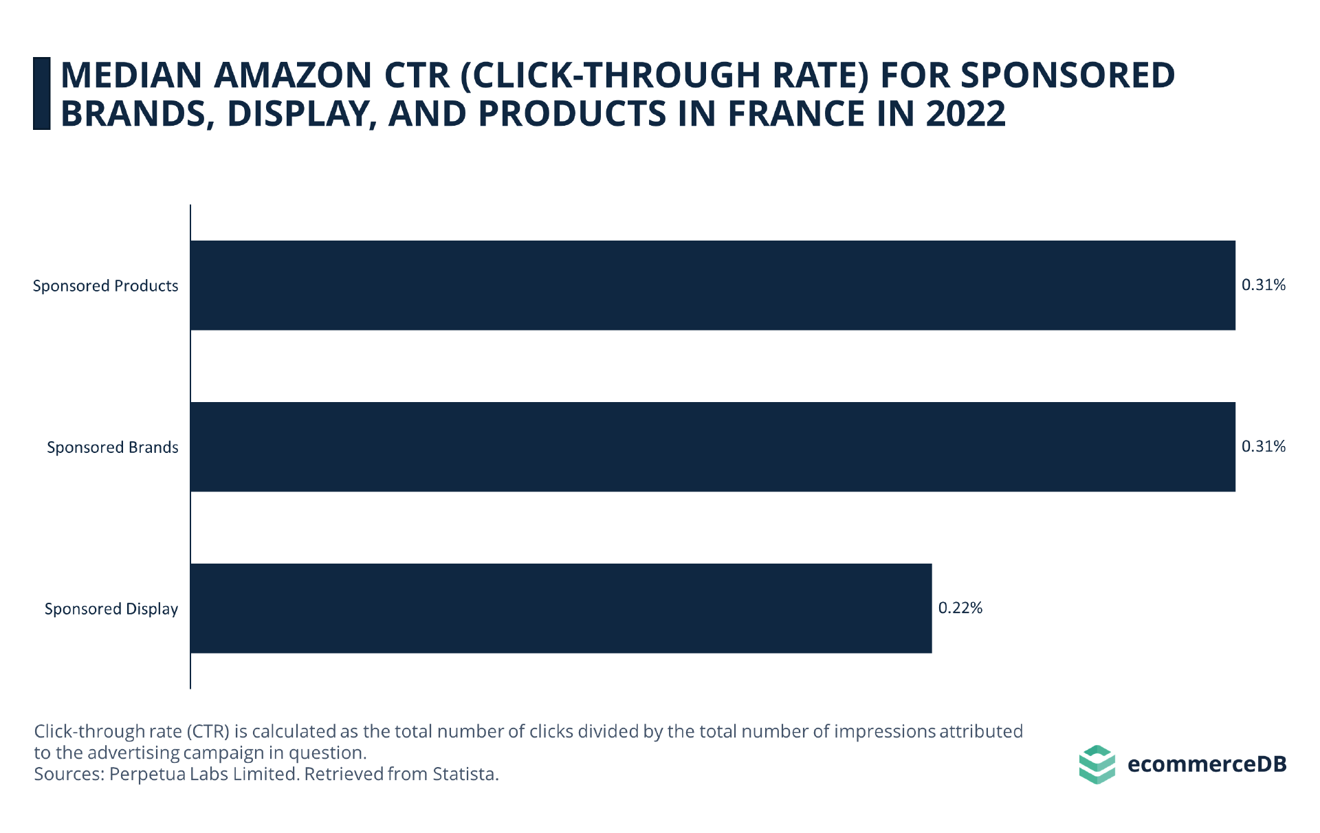 亚马逊哪类CPC广告转化最佳？欧洲五站点数据解析