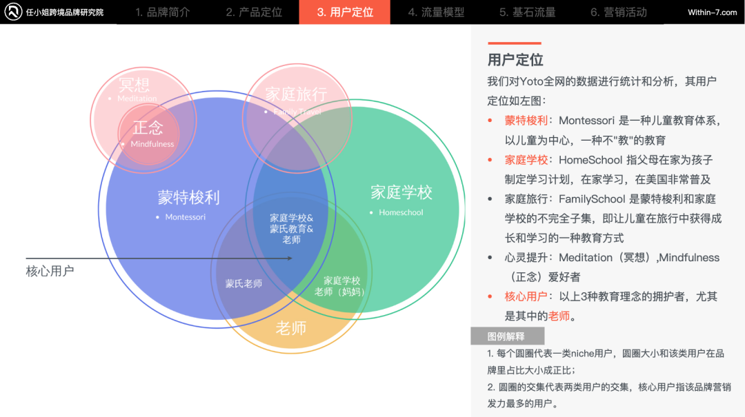 品牌出海同行者｜从中医特色产品出海，看国货全球化机会！