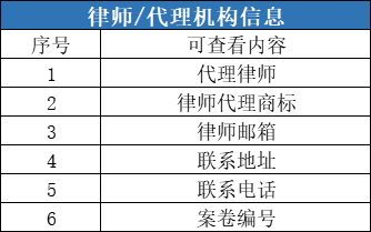 更新来了！20万+卖家都在用这个商标检索工具，升级后究竟有多强？