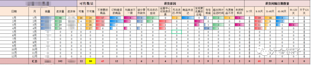 大金链子：跨境电商创业亚马逊如何进行数据分析，如何利润最大化