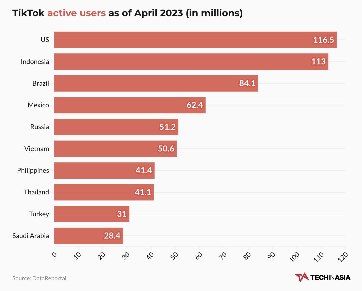 TikTok Shop在印尼，靠两大品类上取胜