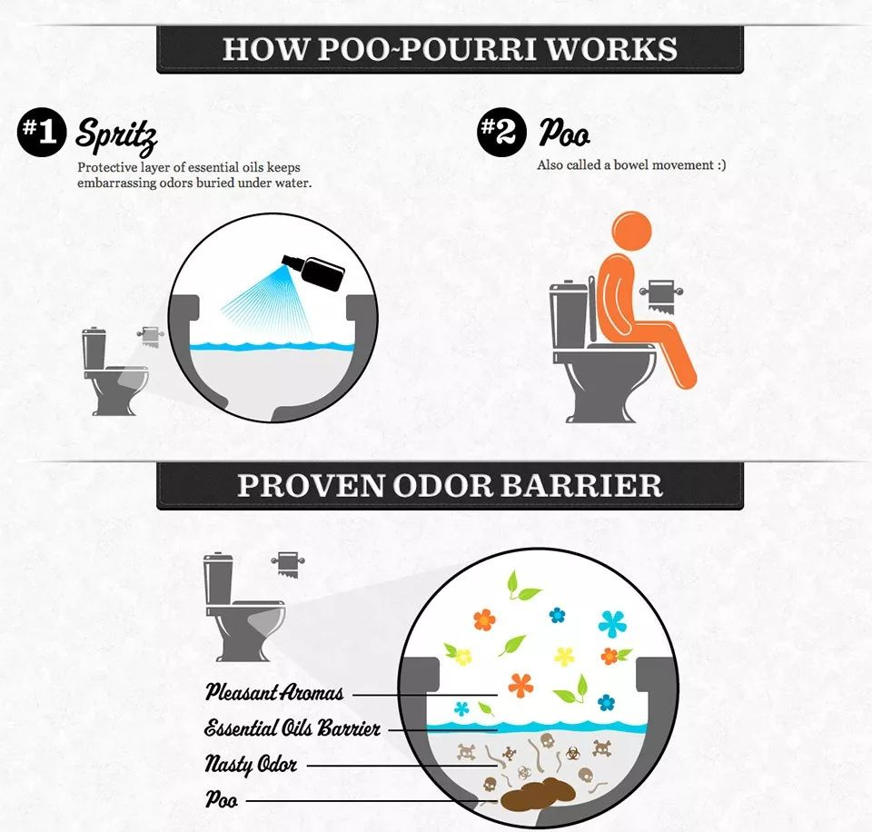 小赛道大市场!这家亚马逊大卖靠除臭剂年销3亿美金