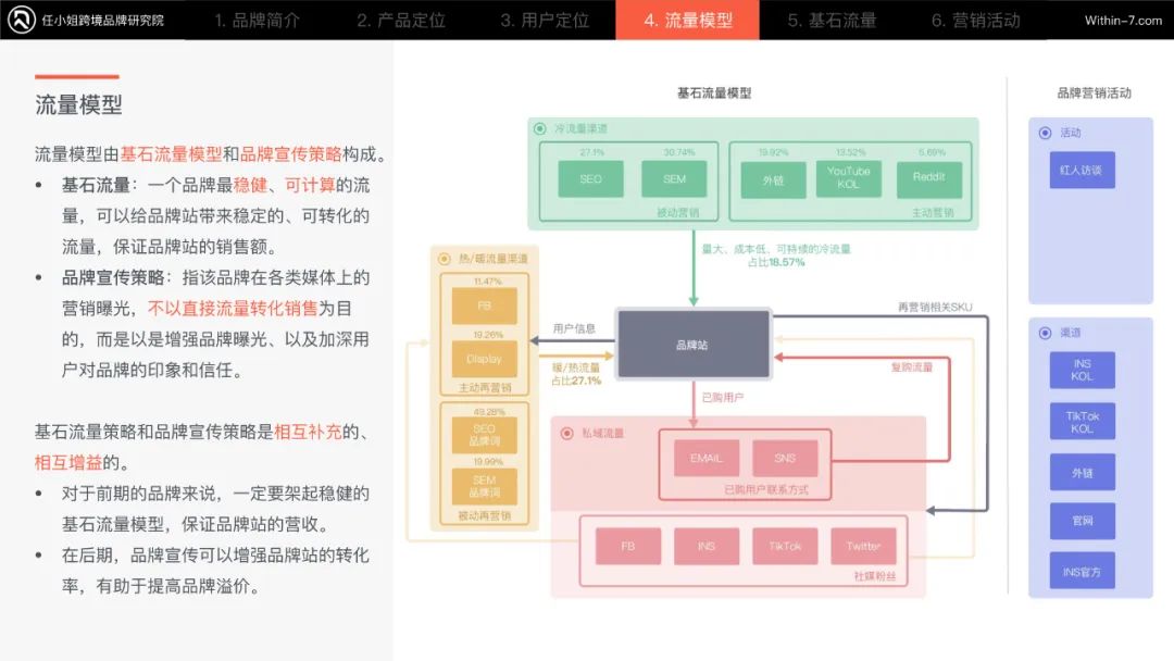 品牌出海同行者｜资深亚马逊运营：转型品牌运营可能是职业新方向