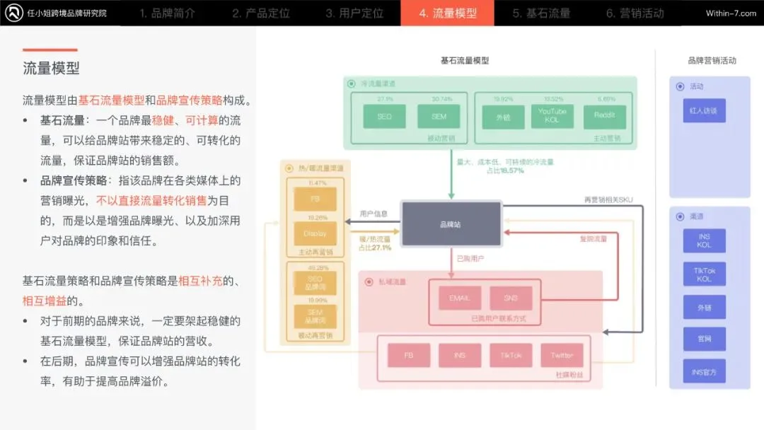 品牌出海同行者|资深亚马逊运营:转型品牌运营可能是职业新方向