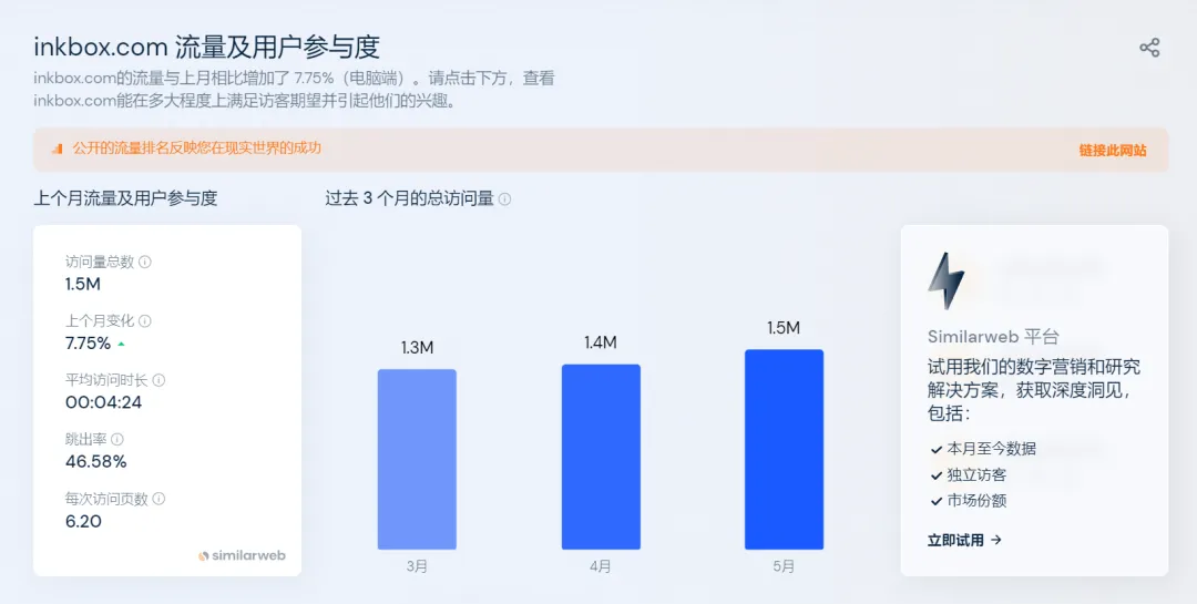 一万美元起家!它如何靠卖纹身贴收割千万美金?