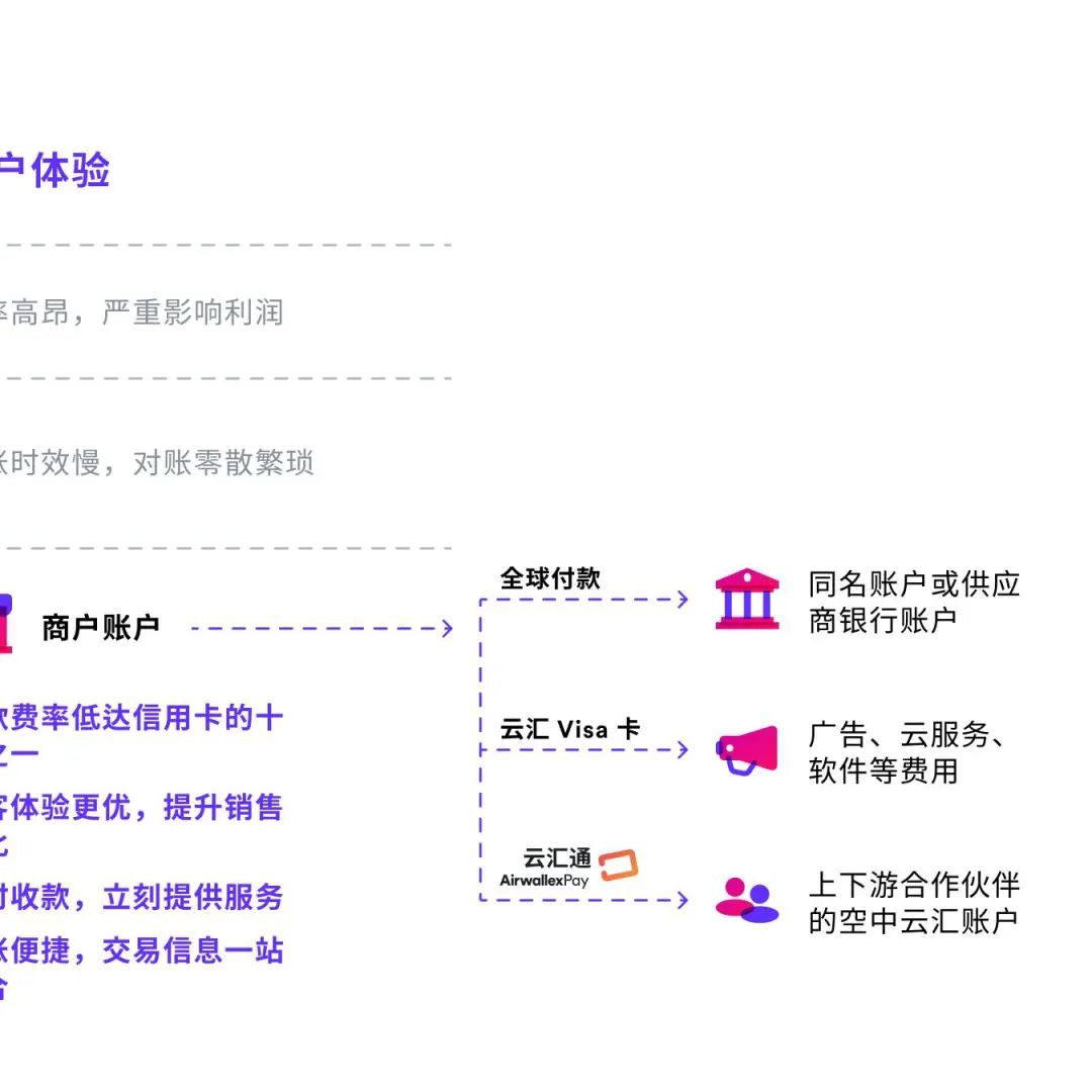 数十万家企业已入场！这个出海生意火了