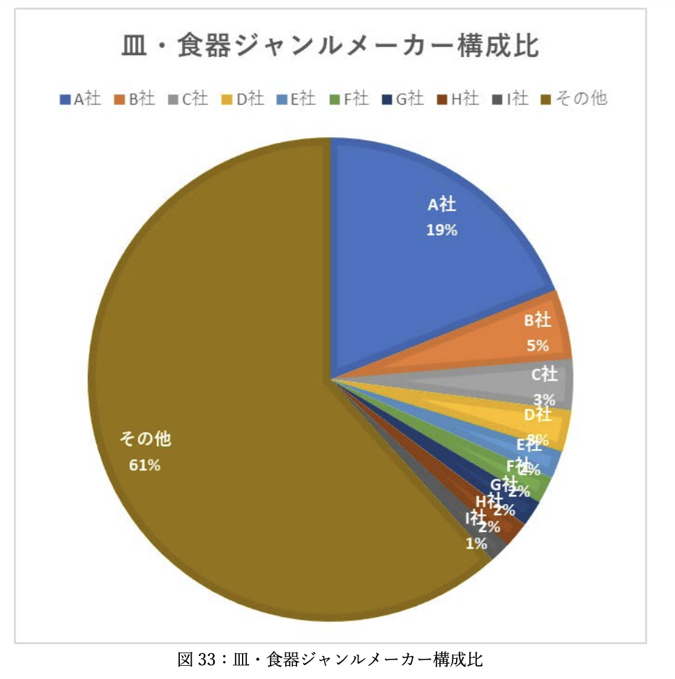 《2023年日本新生活季报告》：三大品类17个子类别剖析 