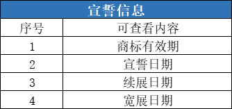 更新来了！20万+卖家都在用这个商标检索工具，升级后究竟有多强？