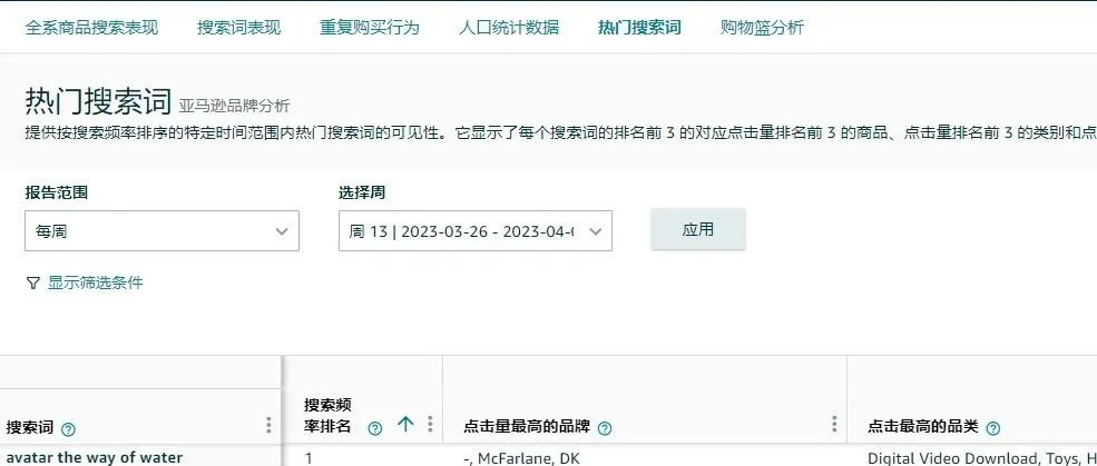 新版亚马逊ABA搜索词分析变化: