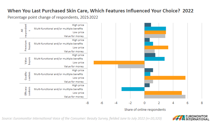 2023年全球美容个护市场五大新爆点来袭!