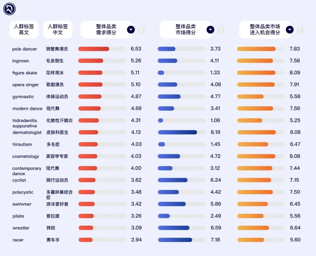 如何用数据化的方式构建一个脱毛仪品牌