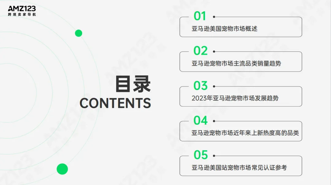 AMZ123 | 亚马逊美国宠物市场观察报告发布！
