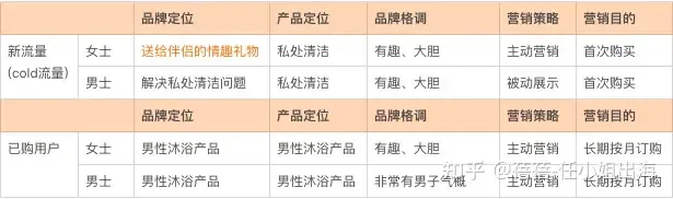 父亲节万亿市场如果把握？跨境选品及品牌营销大公开！