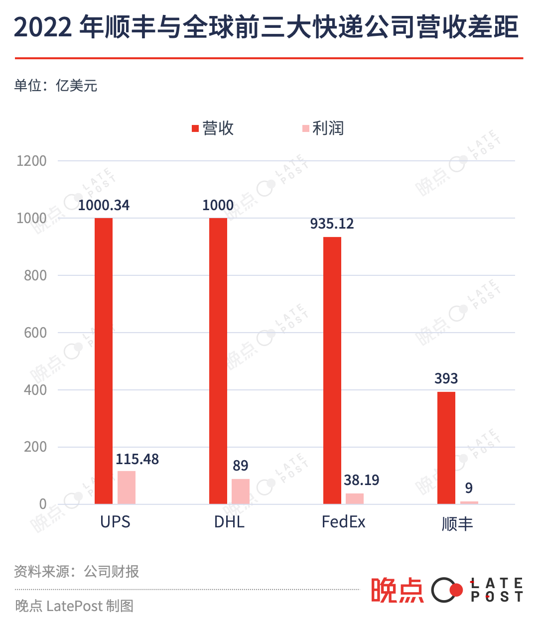 极兔正与顺丰洽谈入股，详解交易背后的逻辑