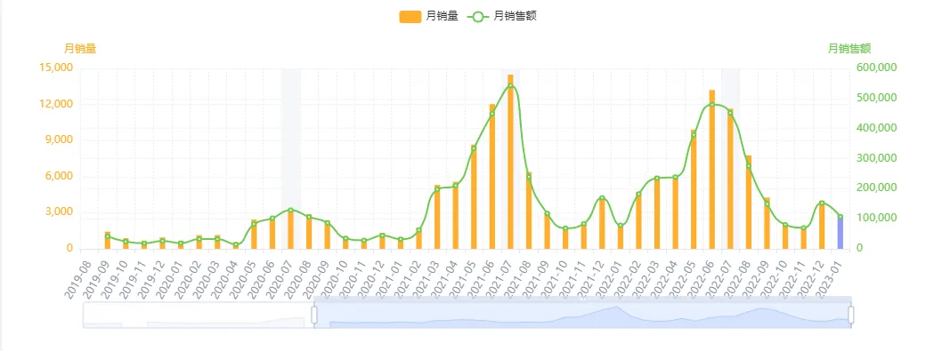 亚马逊每日一店86丨沙滩垫热卖,销量大涨年入百万