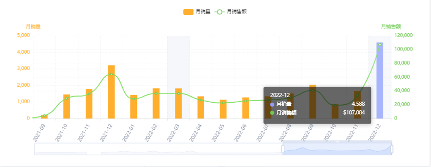 亚马逊每日一店95丨户外露营小众产品，如何抓住精准用户？