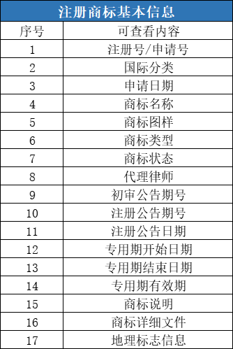 更新来了！20万+卖家都在用这个商标检索工具，升级后究竟有多强？