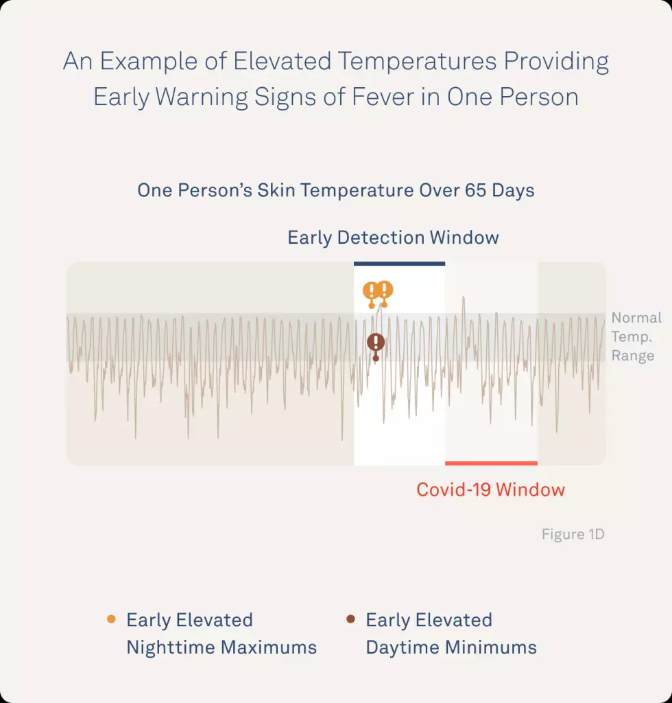 DTC模式进入下半场,新品牌入局如何突围成功?