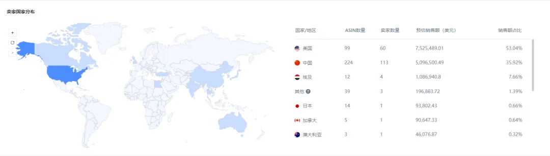 亚马逊每日一店89丨美妆老牌店铺,爆款浴球月销31万美金