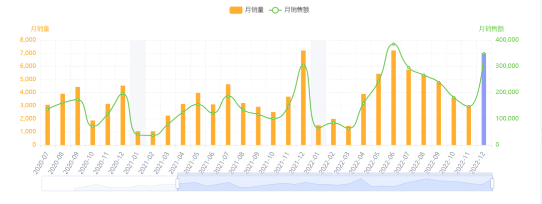 亚马逊每日一店93丨月销25万美金！探究精品户外露营店铺