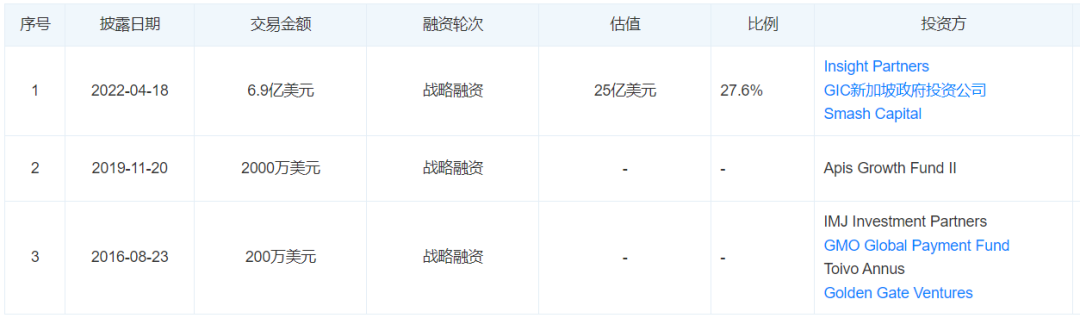 Coda：在全球范围内将您的数字内容货币化