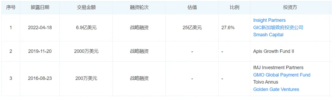 Coda:在全球范围内将您的数字内容货币化