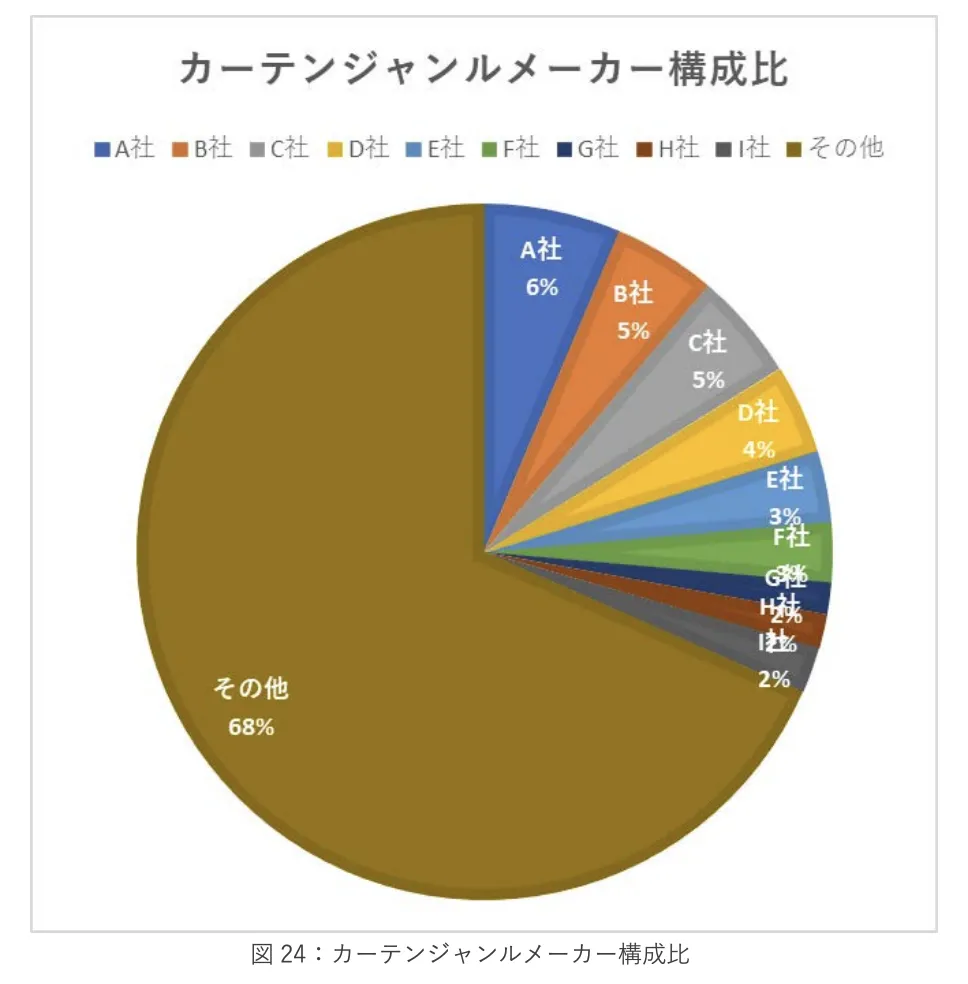 《2023年日本新生活季报告》：三大品类17个子类别剖析 