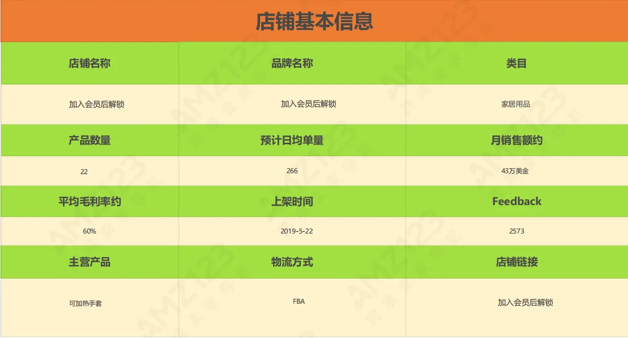 AMZ123会员每日一店|6月第2周案例汇总【家居类目】