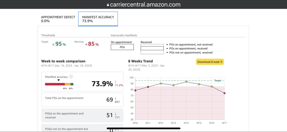 卖家注意,您的美国电商物流正面临大考