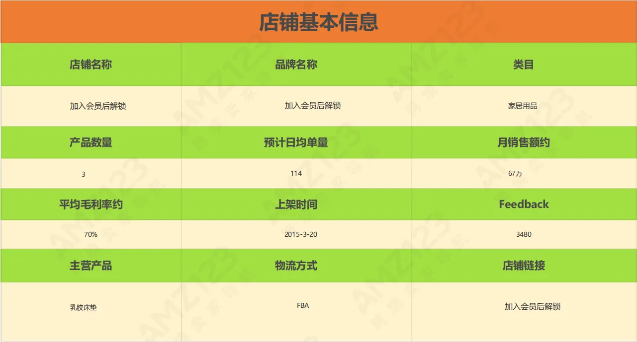 AMZ123会员每日一店|6月第2周案例汇总【家居类目】