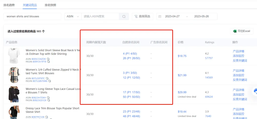从亚马逊ABA数据大改来推测,长尾词的流量或被明显提高!