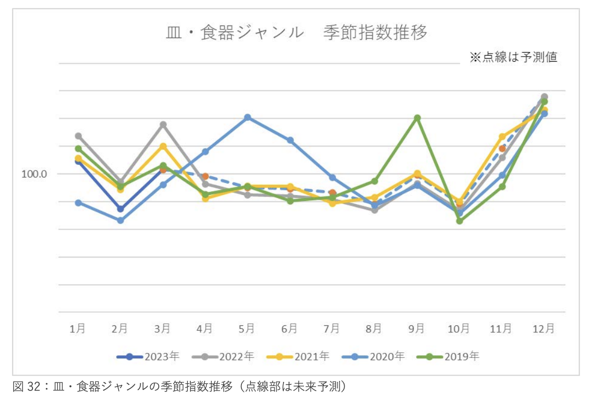 《2023年日本新生活季报告》：三大品类17个子类别剖析 