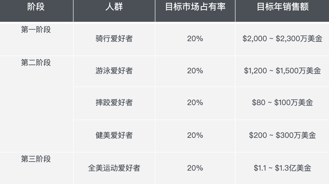 如何用数据化的方式构建一个脱毛仪品牌