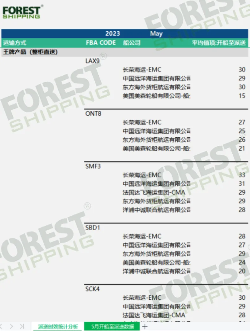 亚马逊新政实施,现在情况怎么样了?