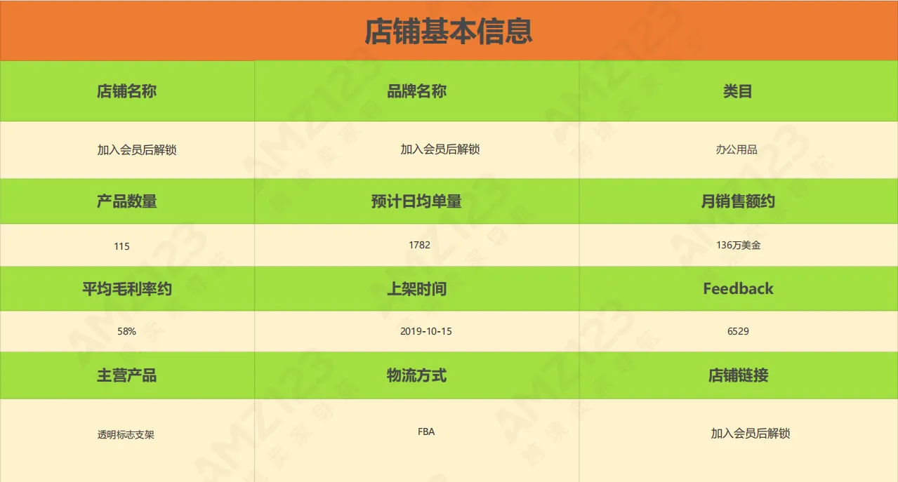 AMZ123会员每日一店|6月第3周案例汇总【办公用品】