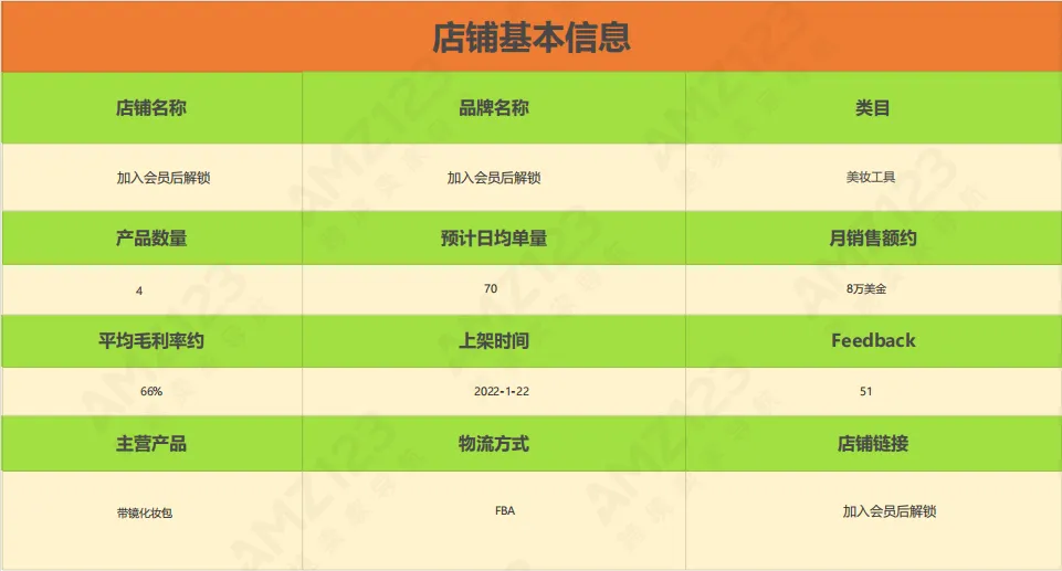 AMZ123会员每日一店|6月第4周案例汇总【美妆个护】